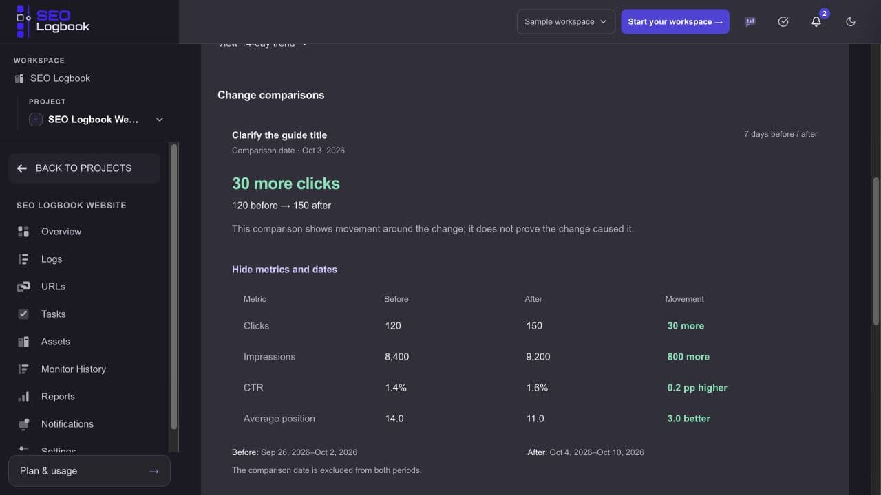 SEO Logbook demo showing a saved seven-day Search Console comparison with dates and four performance metrics